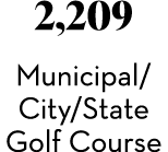 2,209 Municipal/City/State Golf Course