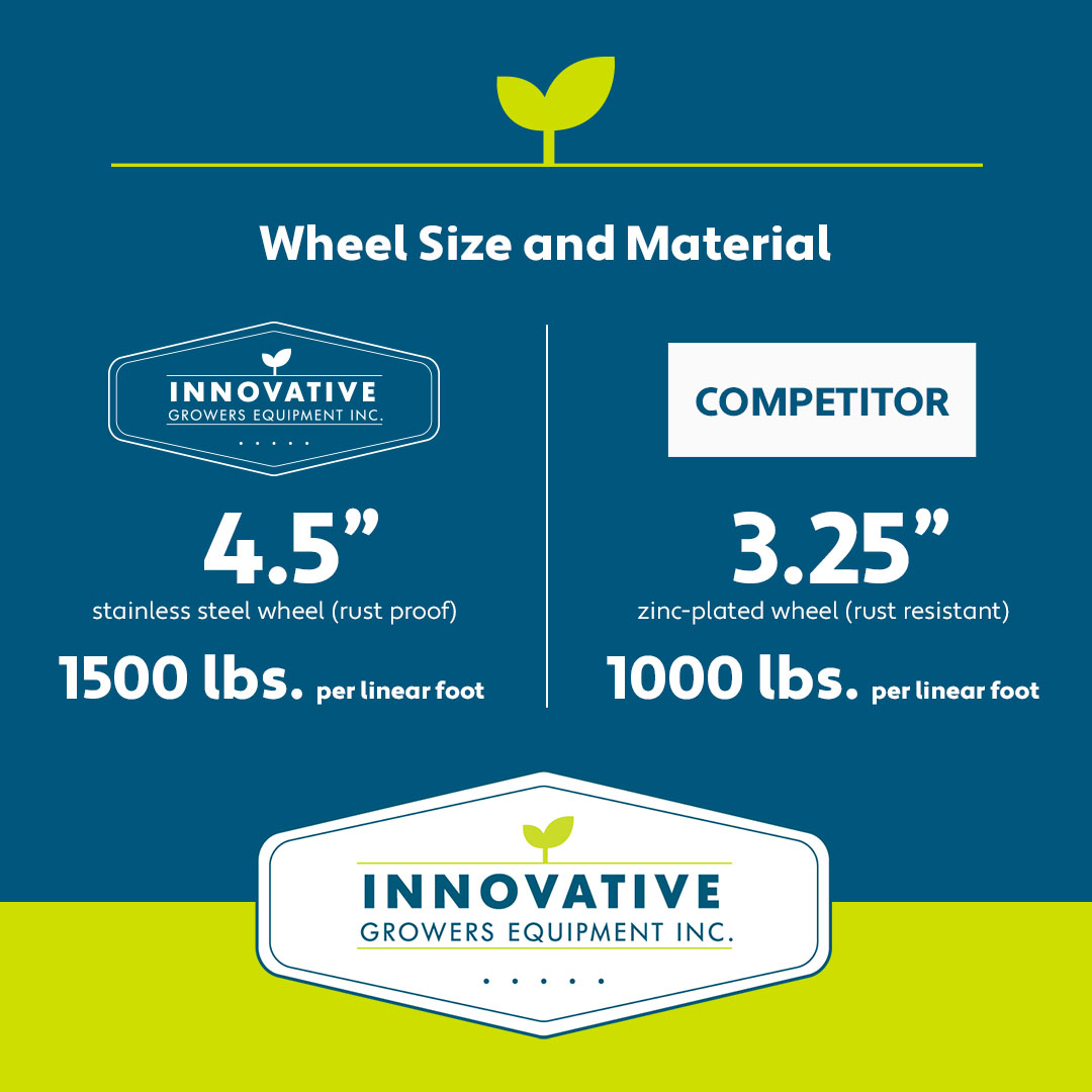 wheel size and material